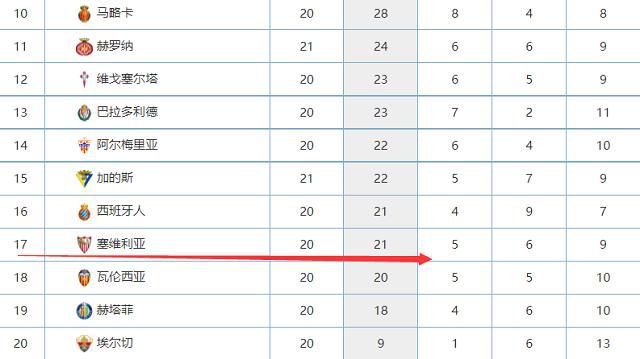 据德国媒体《图片报》报道，拜仁在本赛季欧冠小组赛阶段总计获得7542万欧奖金。